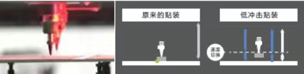 低沖擊貼裝實現(xiàn)高品質(zhì)生產(chǎn) 低沖擊貼裝實現(xiàn)高品質(zhì)生產(chǎn)